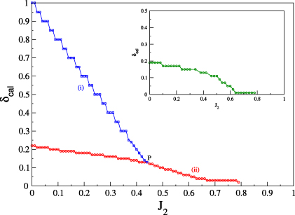 Quantum phases of dimerized and frustrated Heisenberg spin chains with ...