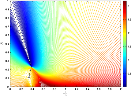 Quantum phases of dimerized and frustrated Heisenberg spin chains with ...