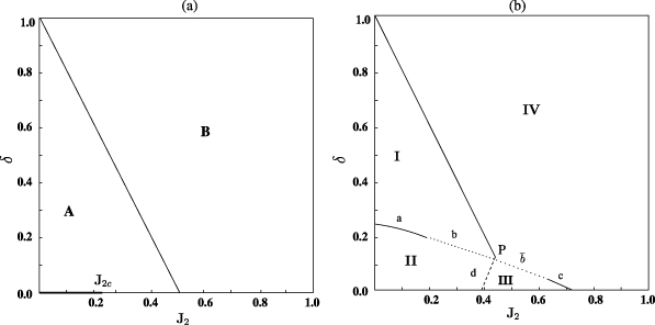 Quantum phases of dimerized and frustrated Heisenberg spin chains with ...