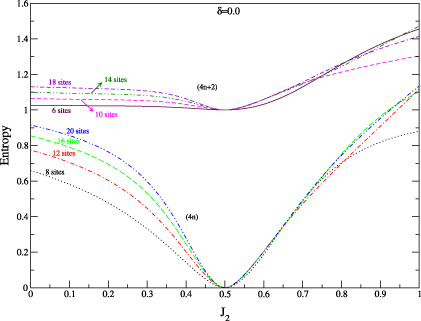 Quantum phases of dimerized and frustrated Heisenberg spin chains with ...