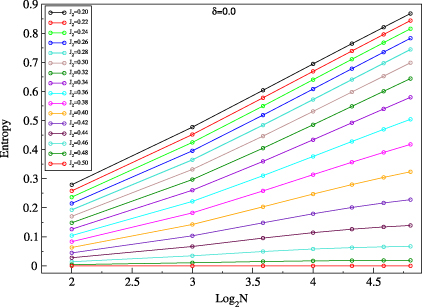 Quantum phases of dimerized and frustrated Heisenberg spin chains with ...
