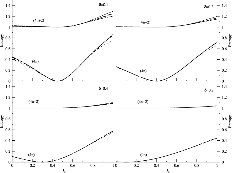Quantum phases of dimerized and frustrated Heisenberg spin chains with ...