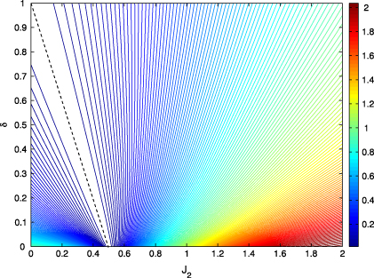 Quantum phases of dimerized and frustrated Heisenberg spin chains with ...