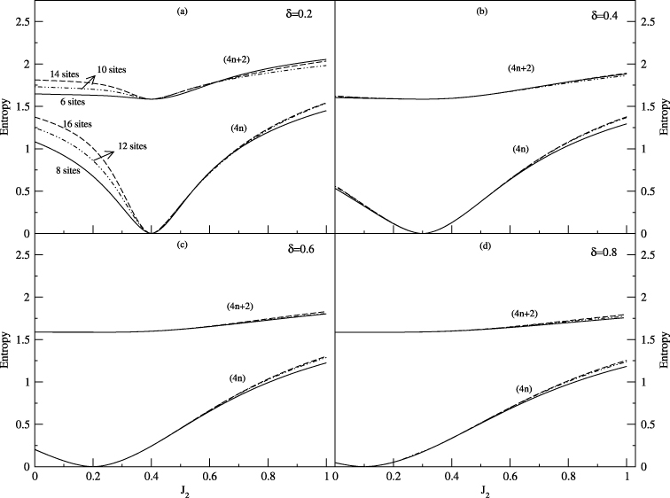 Quantum phases of dimerized and frustrated Heisenberg spin chains with ...