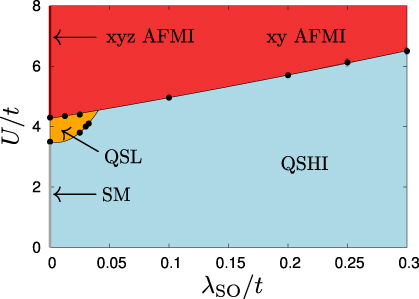 Correlation effects in two-dimensional topological