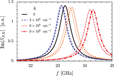 ブルックナー研究 Recent Progress in C-C Bond Construction Based on 2(5<em>H