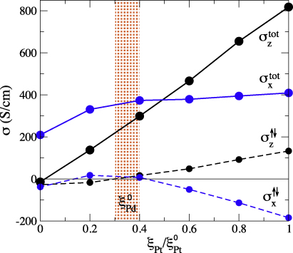 fleur  PDF) First-principle calculations of the Berry curvature of