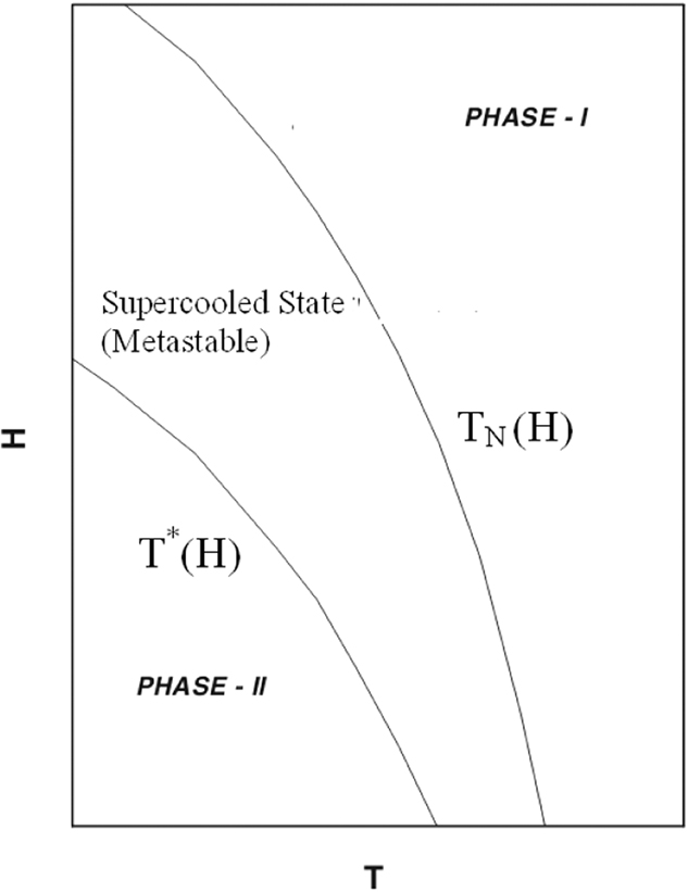 First order magneto-structural phase transition and associated multi ...