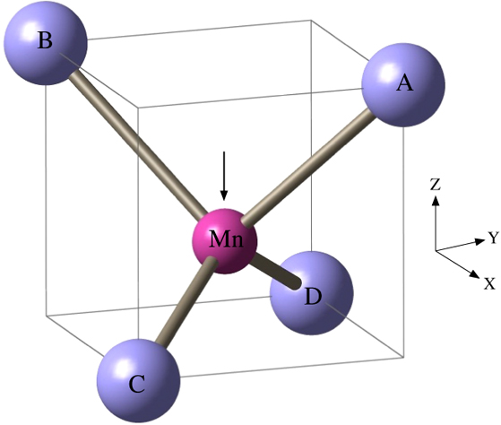 In-plane uniaxial magnetic anisotropy in (Ga, Mn)As due to