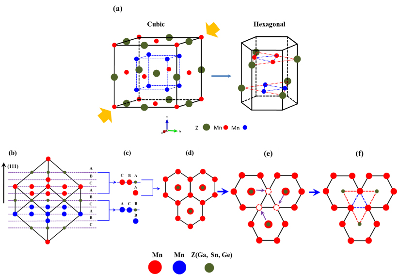 First-principles study of the structural stability of cubic, tetragonal ...