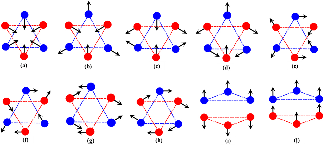 First-principles study of the structural stability of cubic, tetragonal ...