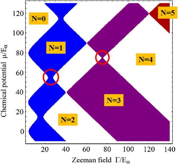 Majorana fermions in semiconductor nanowires: fundamentals, modeling ...