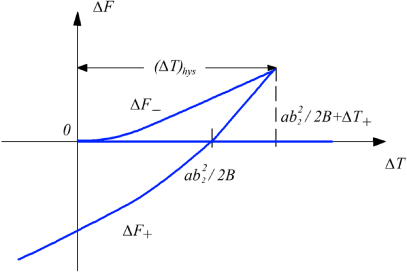 Figure 3.