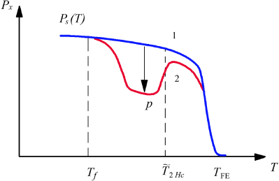 Figure 4.
