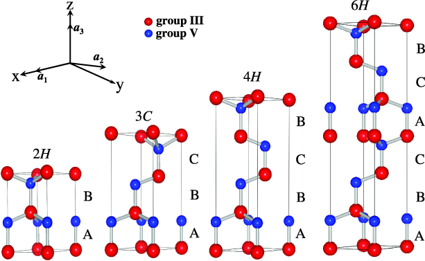 The inverse Heusler (Hg2CuTi) structure of Mn2NiSn. 4a, 4b