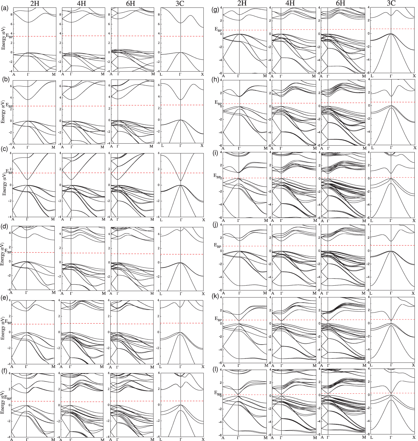 Structure, energetics, and electronic states of III–V