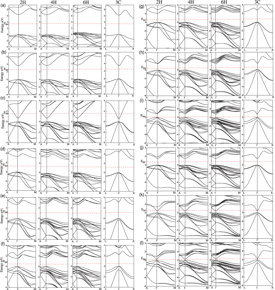 Structure, energetics, and electronic states of III–V