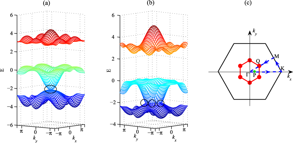 Topological quantum phase transitions on the kagomé and square–octagon ...