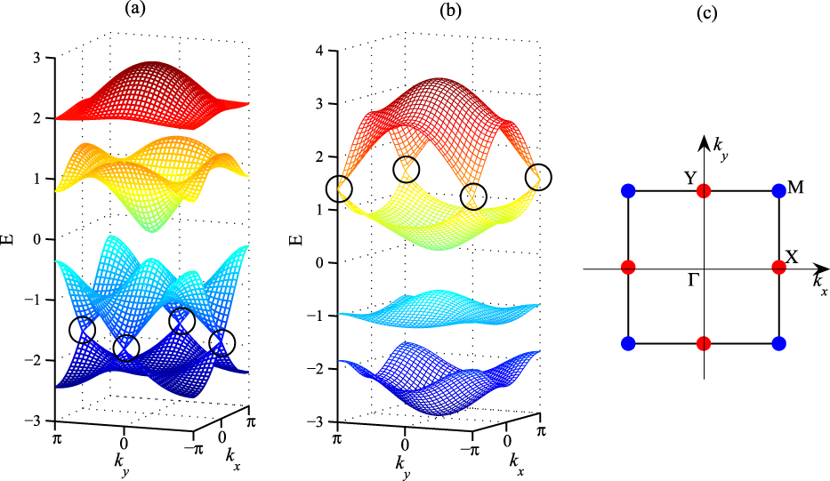 Topological quantum phase transitions on the kagomé and square–octagon ...