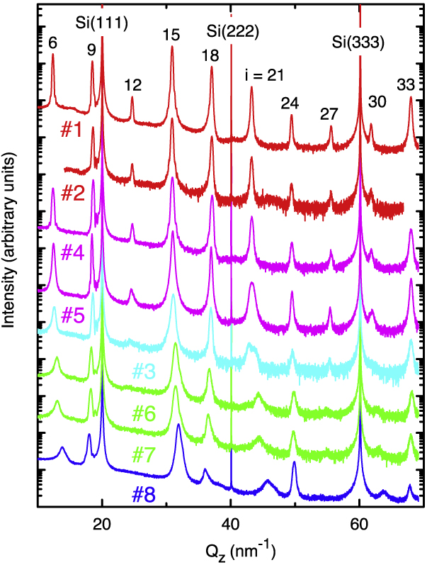 Transport properties in a Sb–Te binary topological-insulator