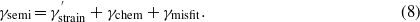 Equation (8)