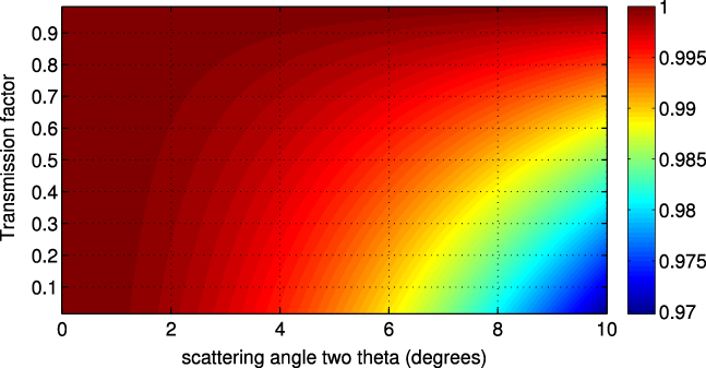Small Scatter Everything SAXS: small-angle scattering pattern collection and ...
