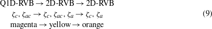 Equation (9)