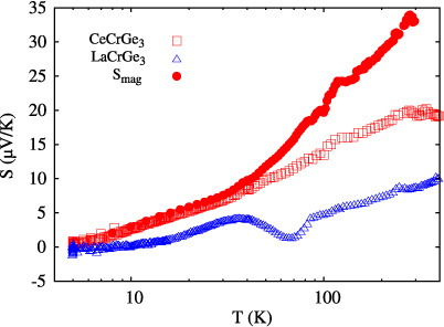 Heavy fermion and Kondo lattice behavior in the itinerant ferromagnet ...