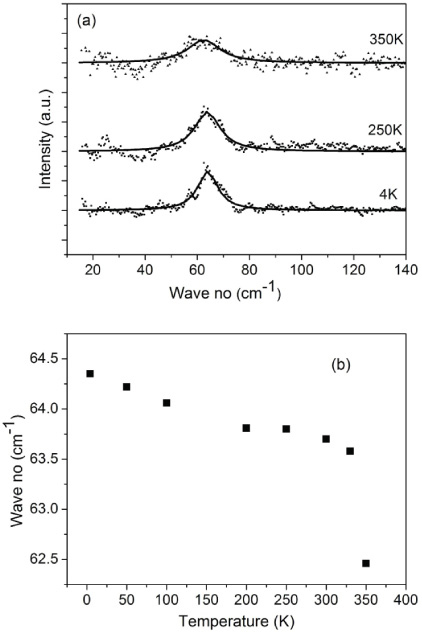 The nature of the structural phase transition from the hexagonal (4H ...