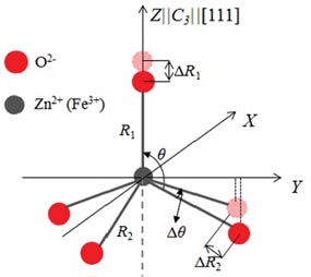 Figure 6.