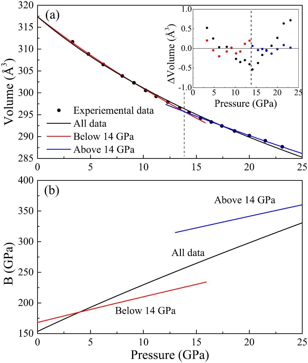 Pressure induced second-order structural transition in Sr3Ir2O7