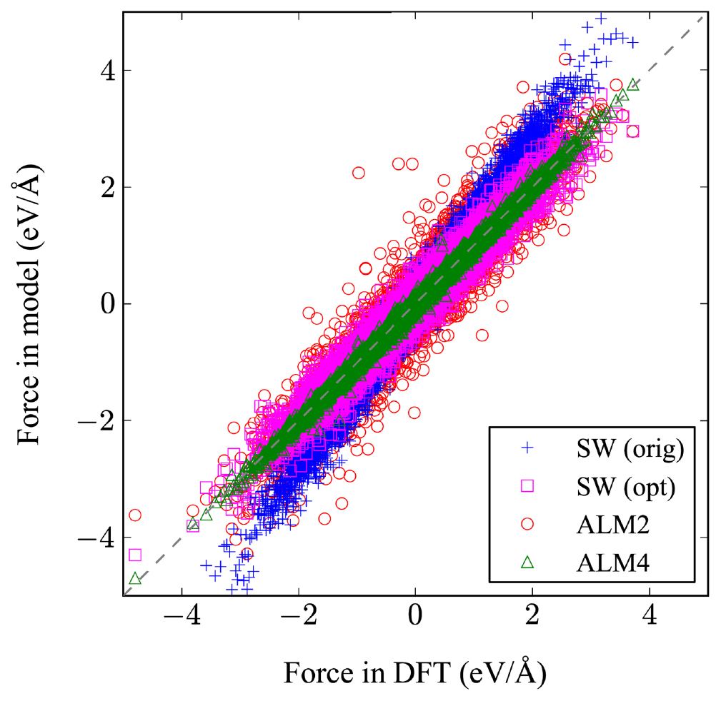 Anharmonic force constants extracted from first-principles molecular ...