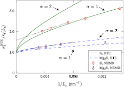 Anharmonic force constants extracted from first-principles molecular ...