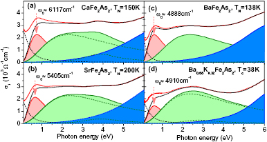 Optical conductivity of iron-based superconductors - IOPscience