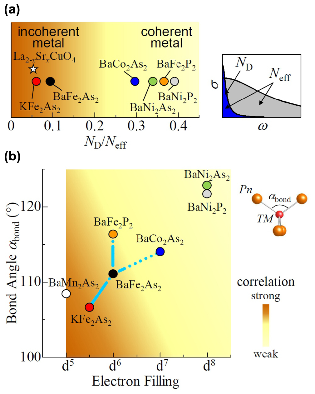 Optical conductivity of iron-based superconductors - IOPscience