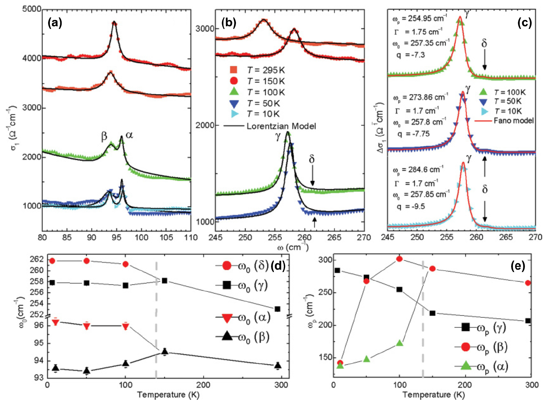 Optical conductivity of iron-based superconductors - IOPscience
