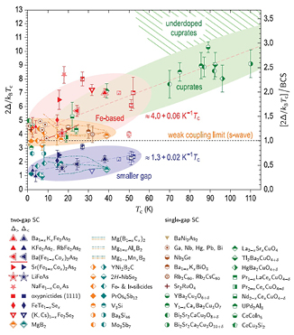 Optical conductivity of iron-based superconductors - IOPscience