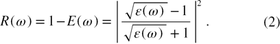 Equation (2)