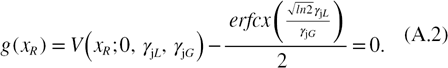 Equation (A.2)
