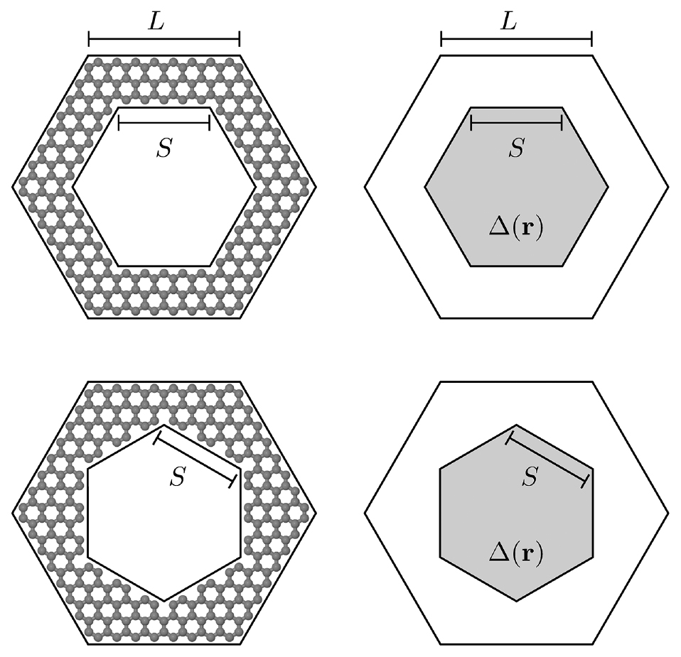 Electronic and optical properties of graphene antidot lattices ...