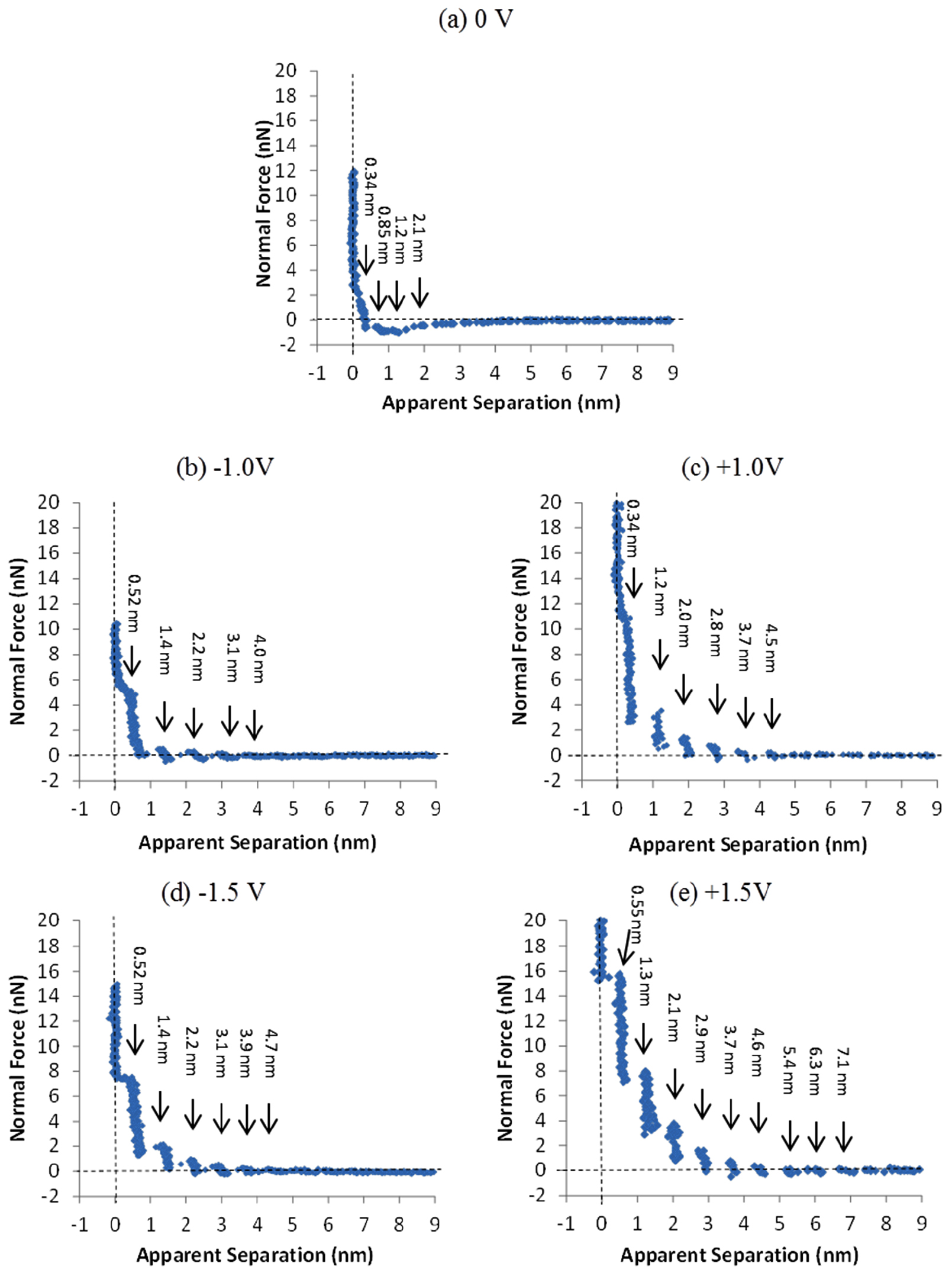 Influence of alkyl chain length and anion species on ionic liquid ...