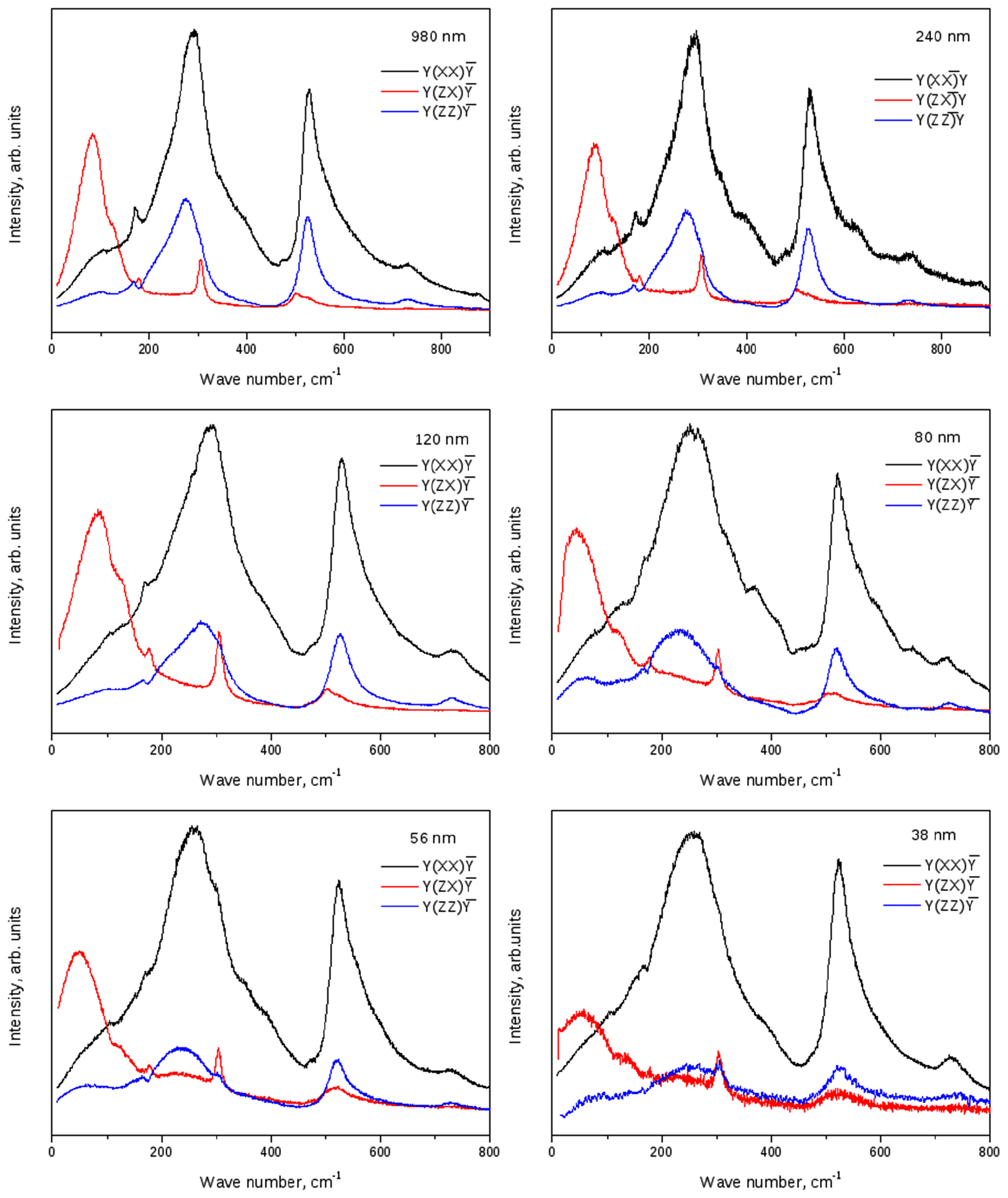 Strain engineering of perovskite thin films using a single