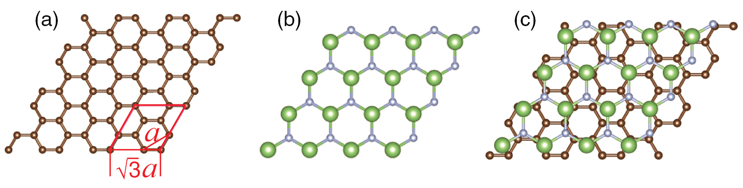ゲン Tunable band gaps in graphene/GaN van der Waals
