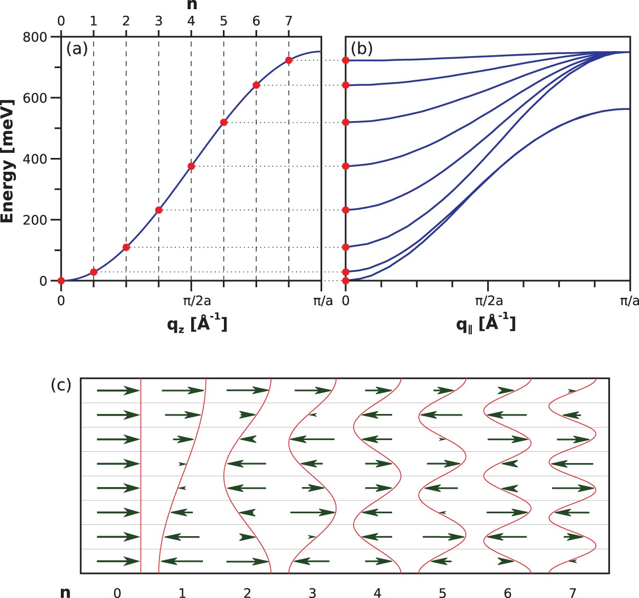 Magnon dispersion in thin magnetic films - IOPscience