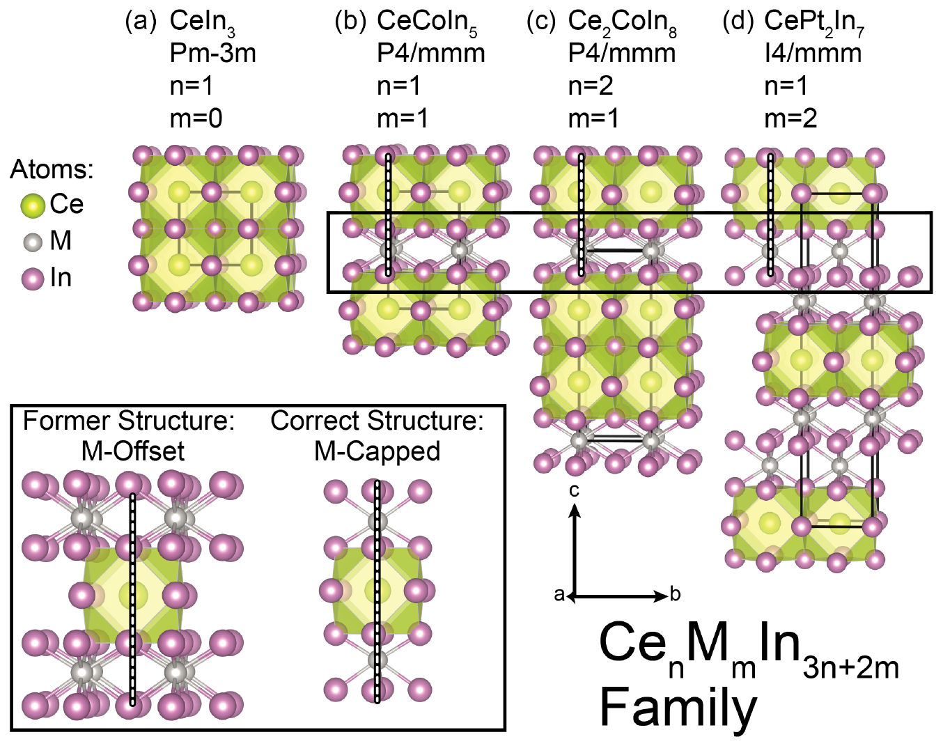 Crystal structure and electronic structure of CePt2In7 - IOPscience