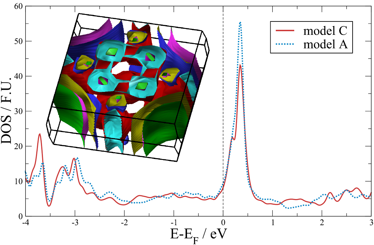 Crystal structure and electronic structure of CePt2In7 - IOPscience