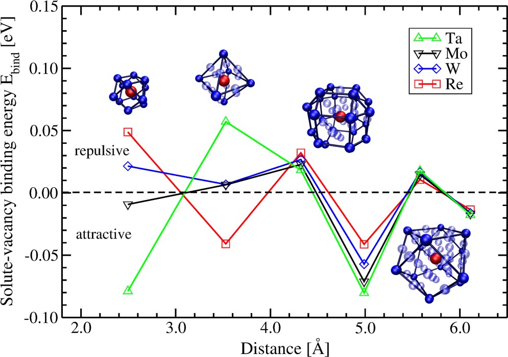 Vacancy mobility and interaction with transition metal solutes in Ni ...