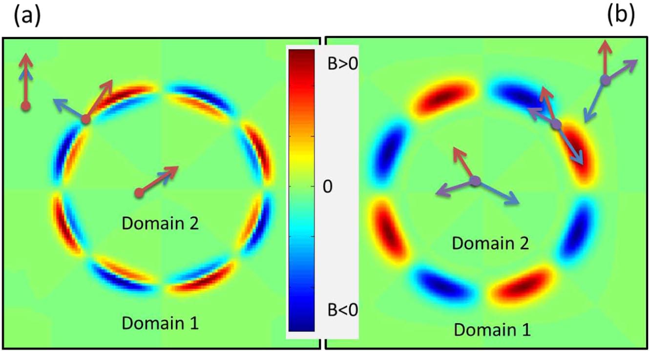 Ground state, collective mode, phase soliton and vortex in multiband ...