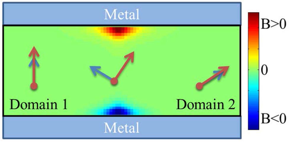Ground state, collective mode, phase soliton and vortex in multiband ...