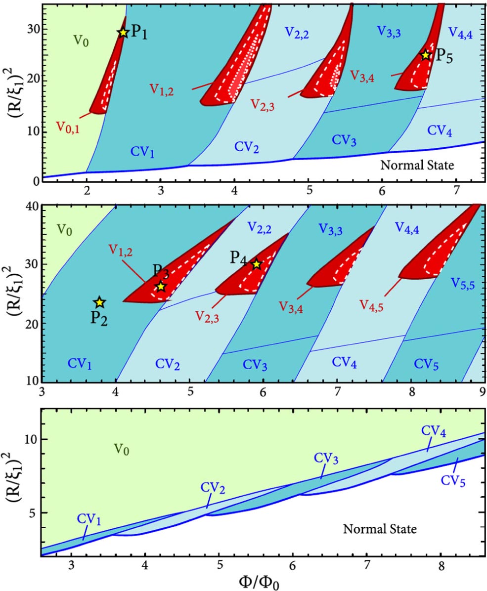 Ground state, collective mode, phase soliton and vortex in multiband ...
